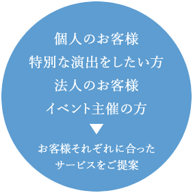 お客様に合ったサービスをご提案